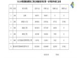 [台州]公路路面整治工程竣工计量支付报告（附CAD图纸）图片1