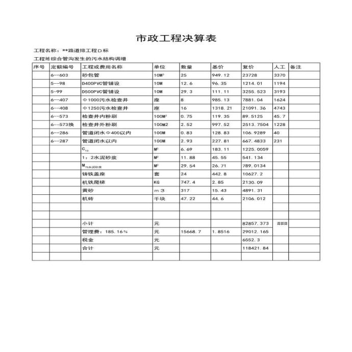 安徽徽州大道某段工程结算_图1