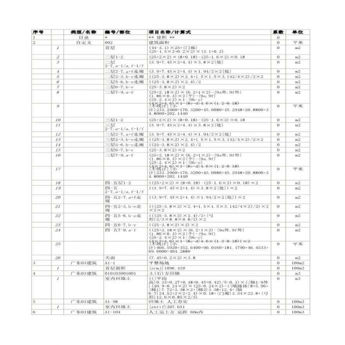广东某综合楼结算工程量计算书_图1