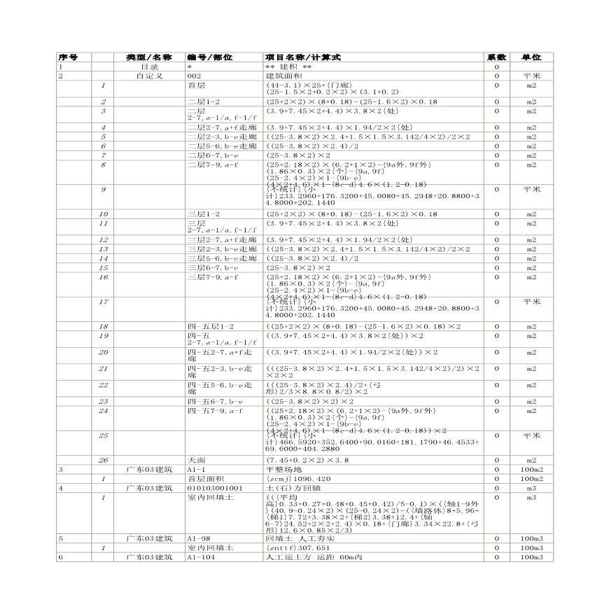广东某综合楼结算工程量计算书