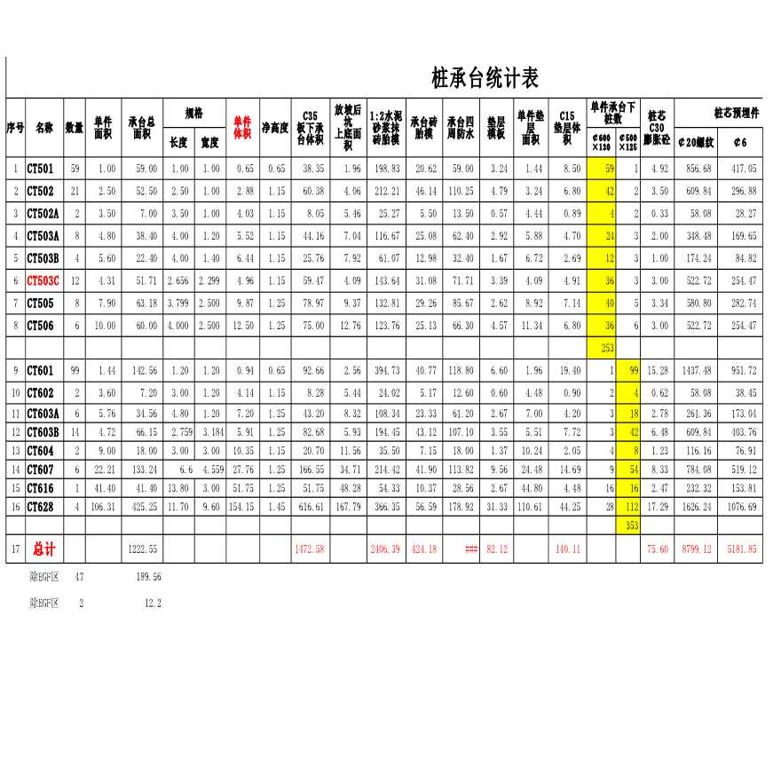 深圳某商住楼土建工程量预算表格-图一