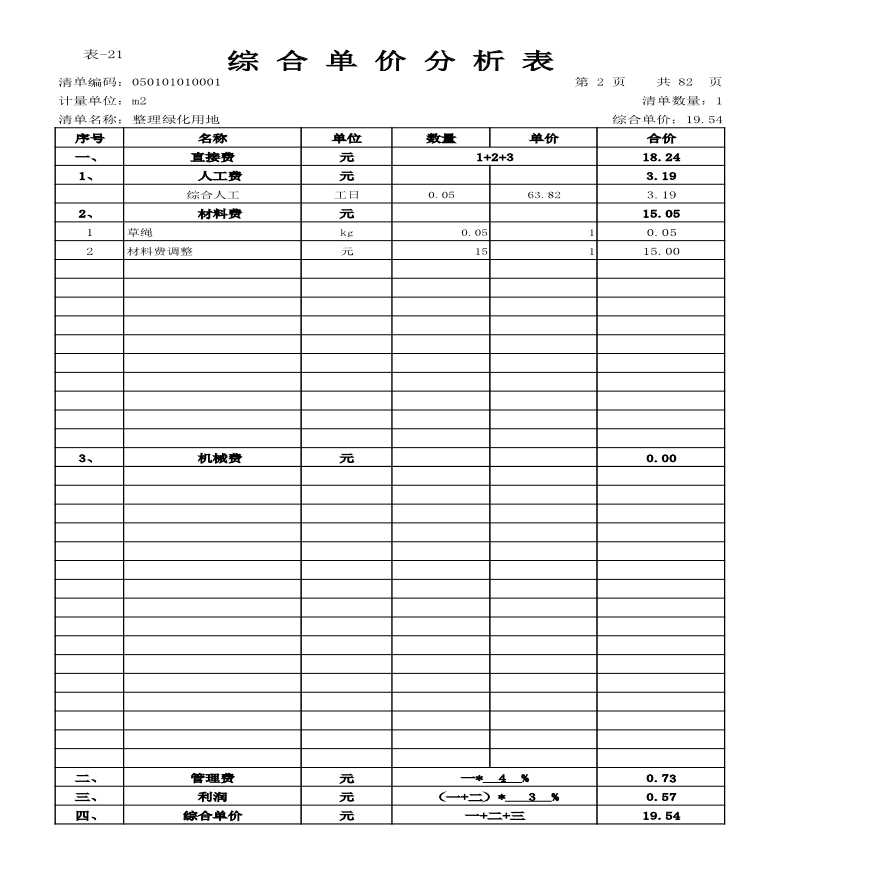 园林预算绿化工程综合单价造价分析-图一