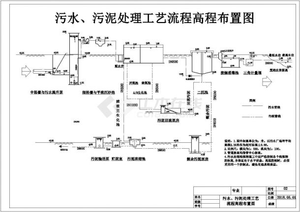 某城市生活污水处理厂污水污泥处理工艺流程设计cad高程布置图（甲级院设计）-图一