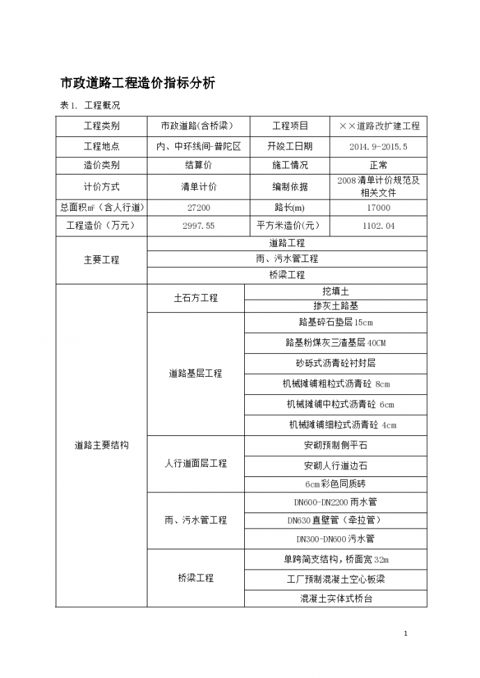 市政道路工程造价指标分析_图1