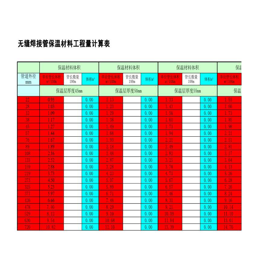 无缝焊接管保温材料工程量详细计算表-图一