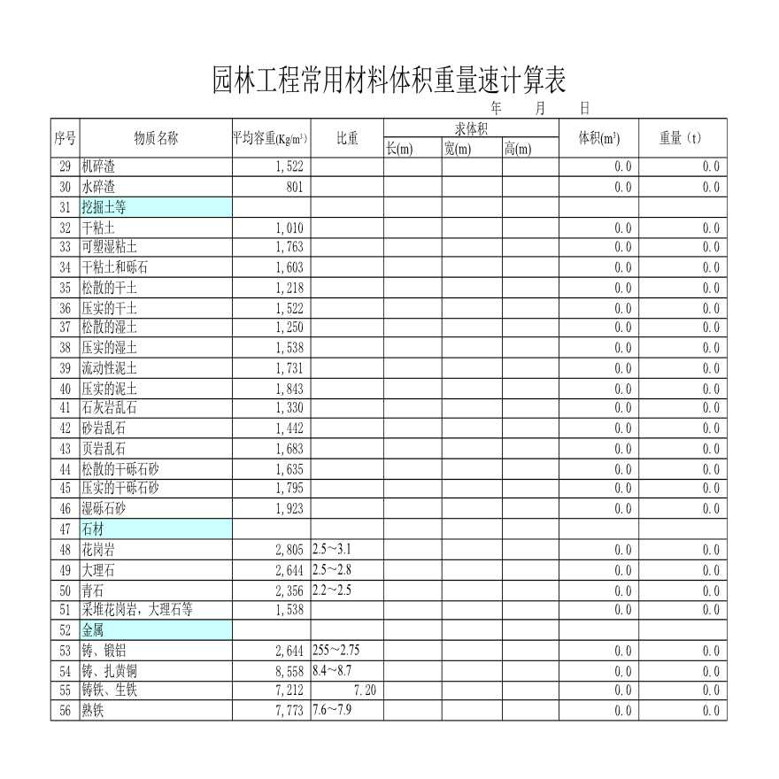 园林工程常用材料体积重量速计算表（自动计算）-图二