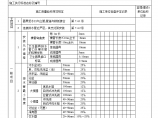 卫生器具排水管道安装工程检验批质量验收记录表资料图片1