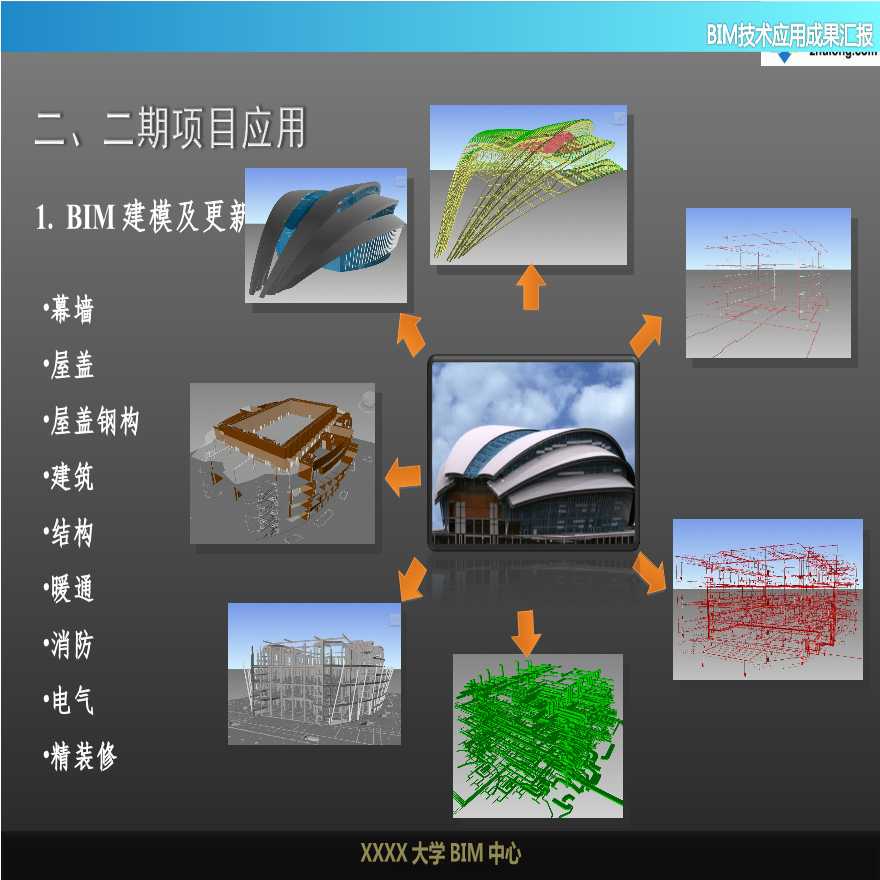 高校BIM中心国博项目BIM应用汇报-图二