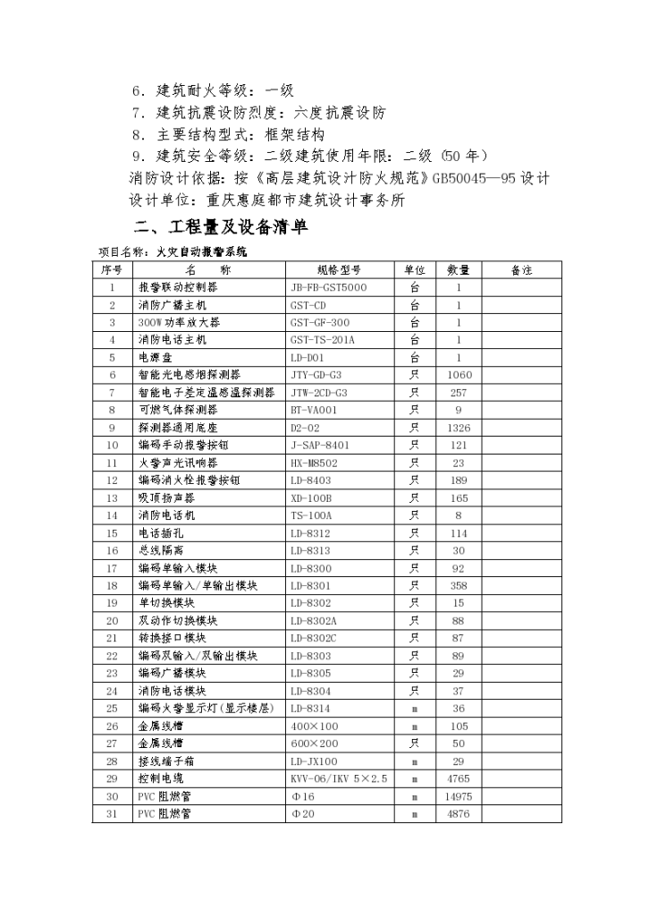 时代广场工程消防工程组织设计方案-图二