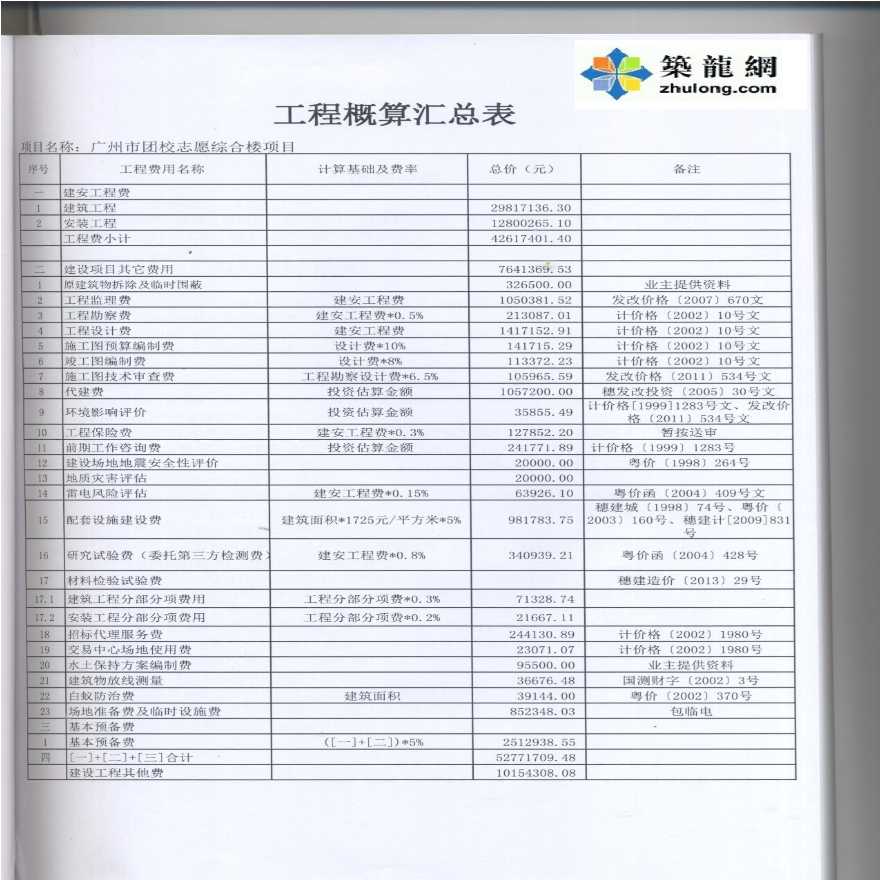 [广州]学校综合楼建项目工程概算表