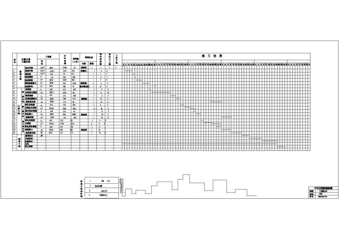 某建筑面积822㎡三层框架卫生院设计cad施工进度图（含设计说明，含施工组织设计）_图1