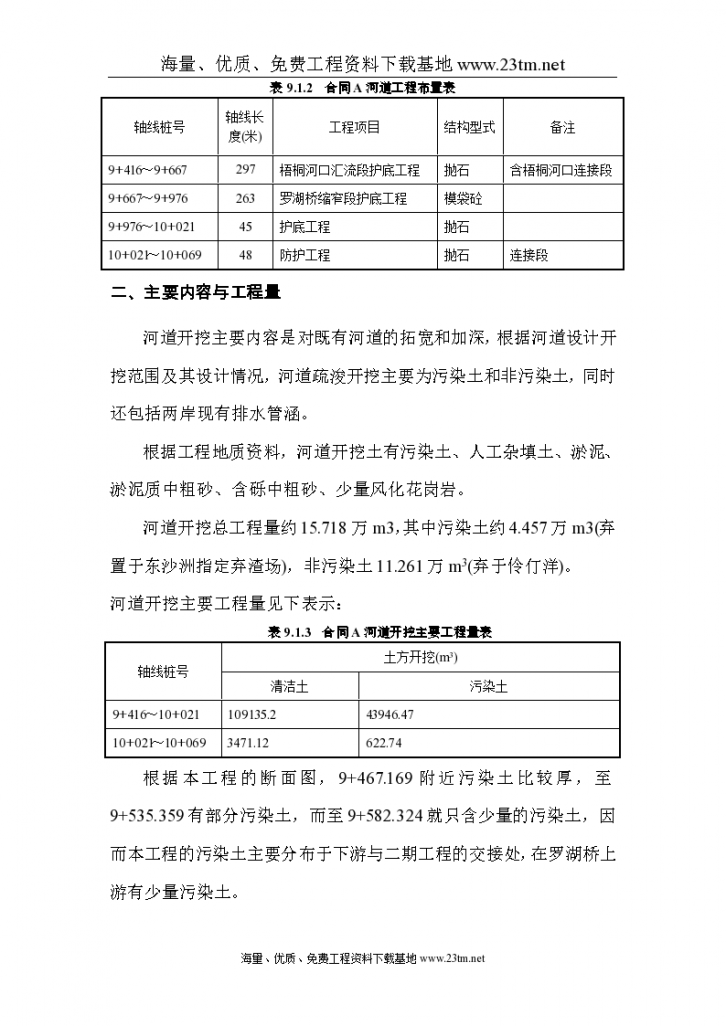 深圳河第三期疏浚工程施工组织 设计-图二