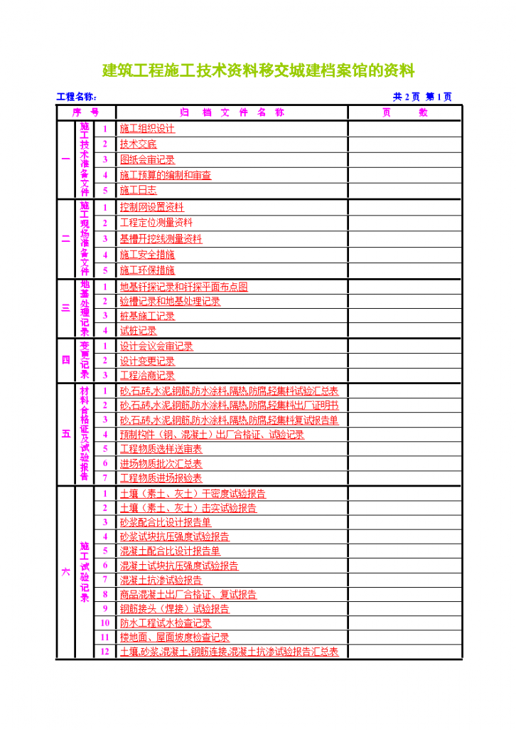 建筑工程施工内业资料整理范本-图一