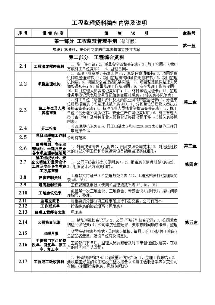 新版工程监理资料(己定稿)-图一