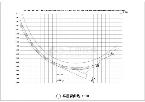 深圳农业现代化示范区景观施工图-厕所屋脊曲线-图一