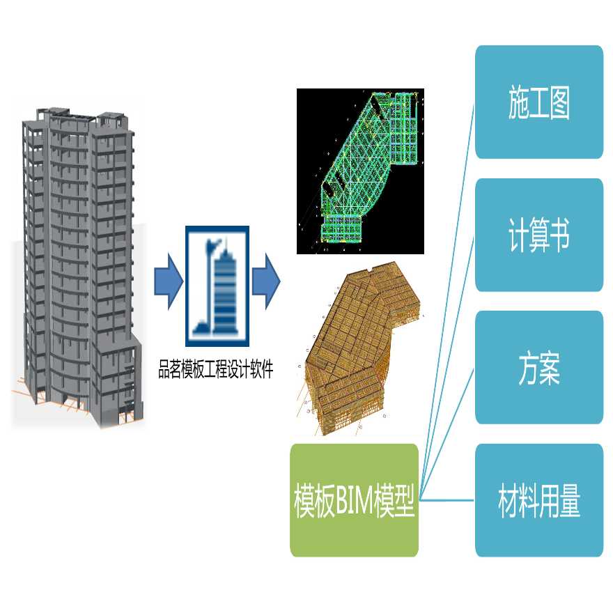 BIM模板工程设计软件的介绍-图二