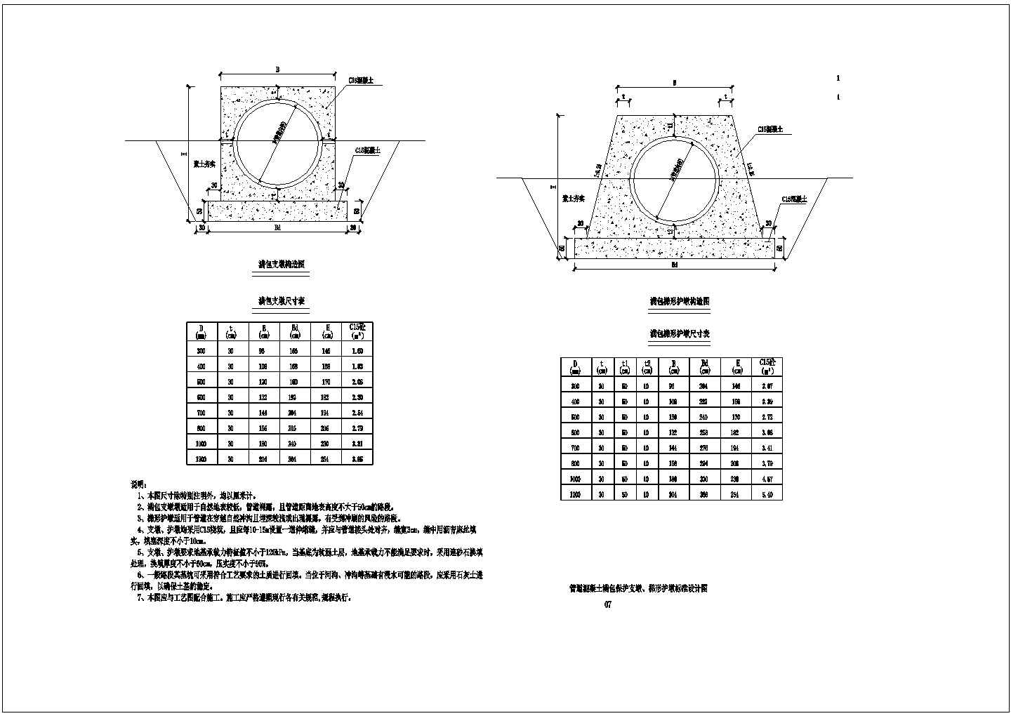 JS-07 管道混凝土满包保护支墩、梯形护墩标准设计图cad