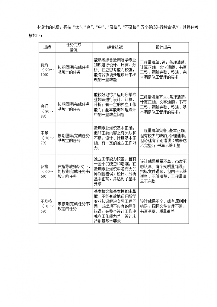 【2层】152平 砖混住宅楼土建工程-图二