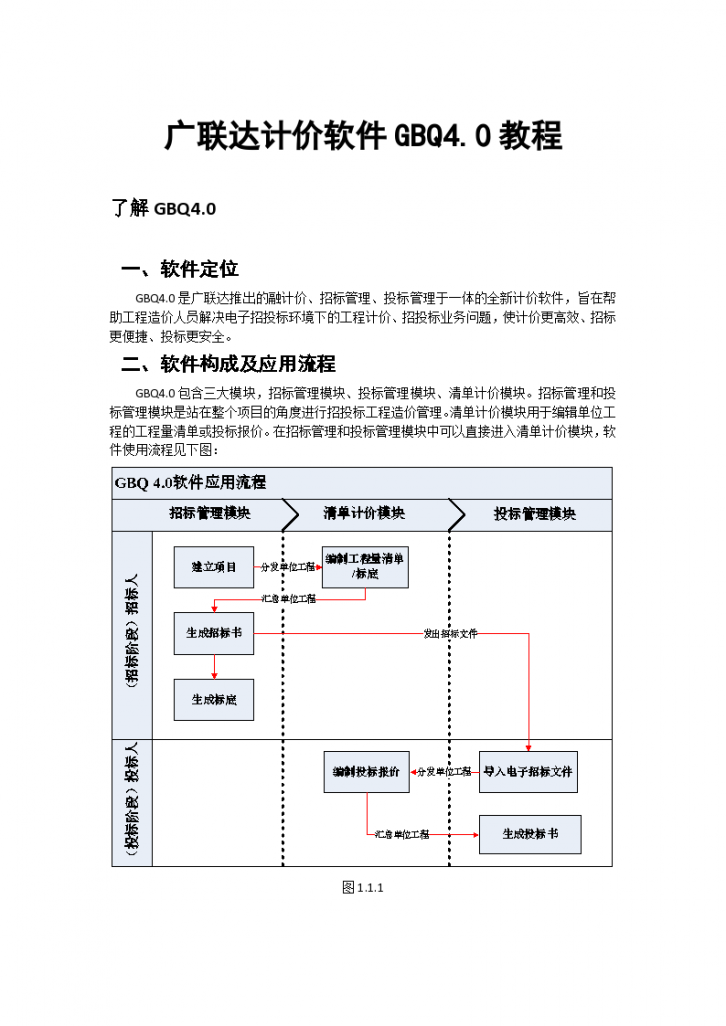 广联达计价GBQ4.0完整教程-图一