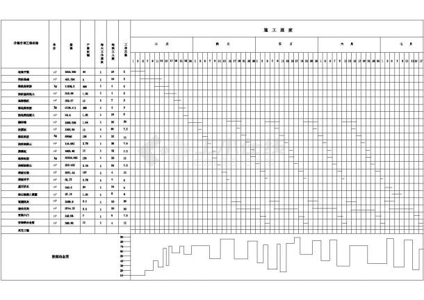 【5层】3294.6平米五层框架综合教学楼工程量计算及施工组织图纸-图一