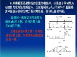 剪力图和弯矩图教程图片1