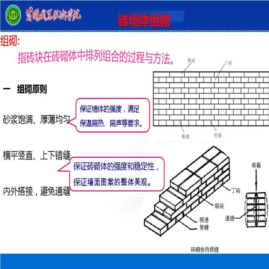 建筑钢结构识图与绘图-砖墙体组砌-图二