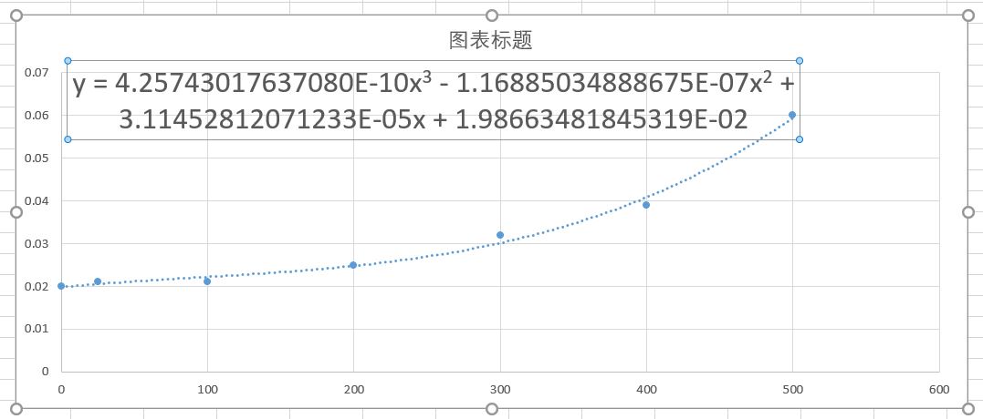 12 设置拟合公式系数精确度效果图.JPG