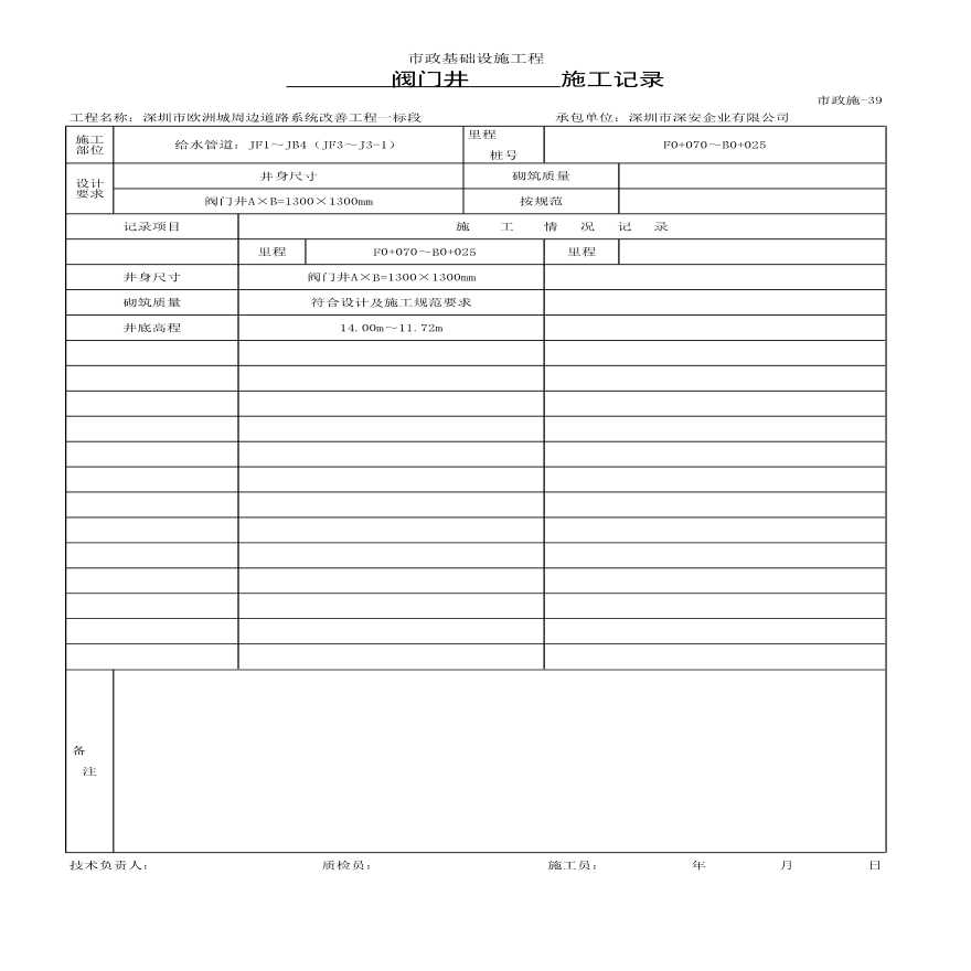 给水工程阀门井施工记录