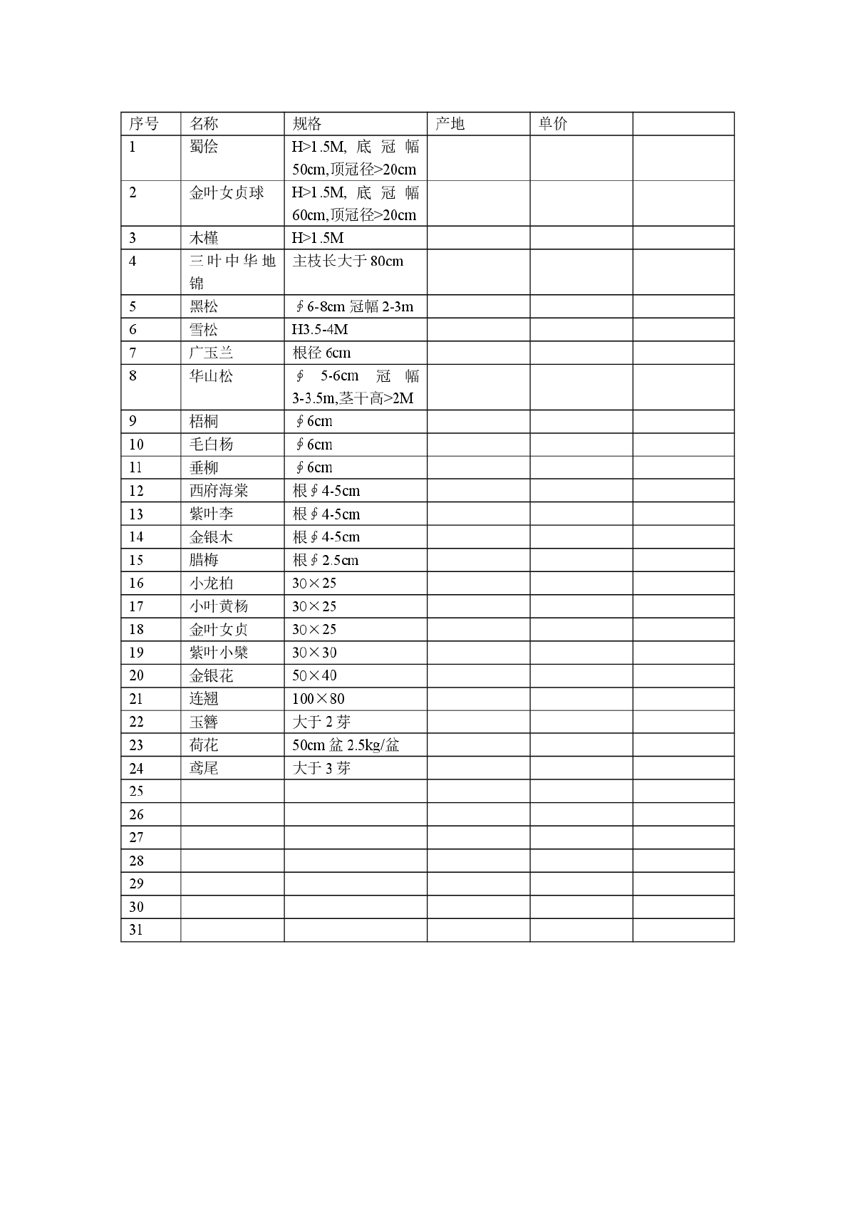 浅谈植物造景的注意事项-图一