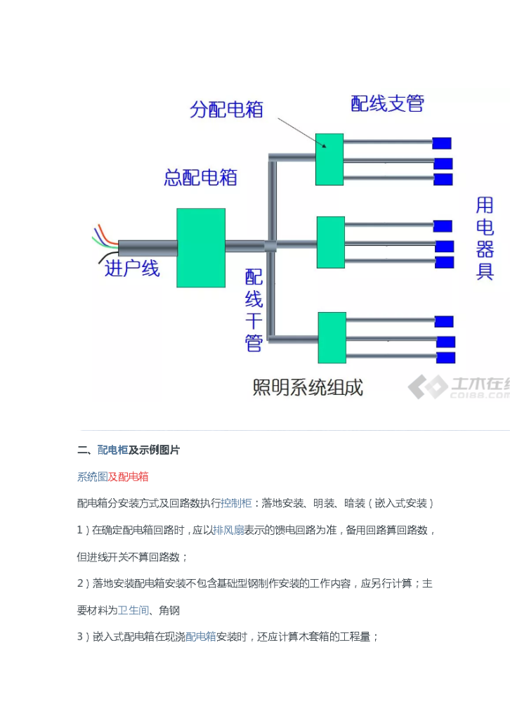 新手如何快速学会电气造价-图二