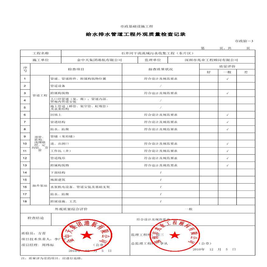 排水工程给水排水管道工程外观质量检查记录-图一