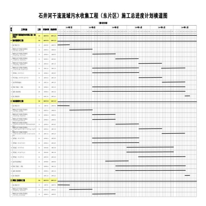 施工总进度计划横道图1_图1