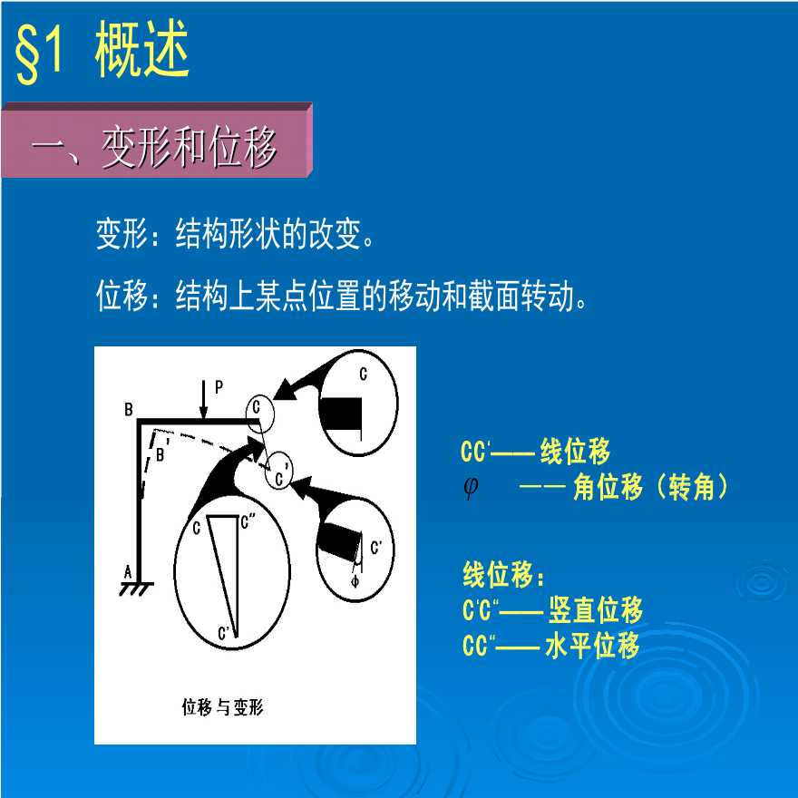 结构力学静定结构位移计算-图二