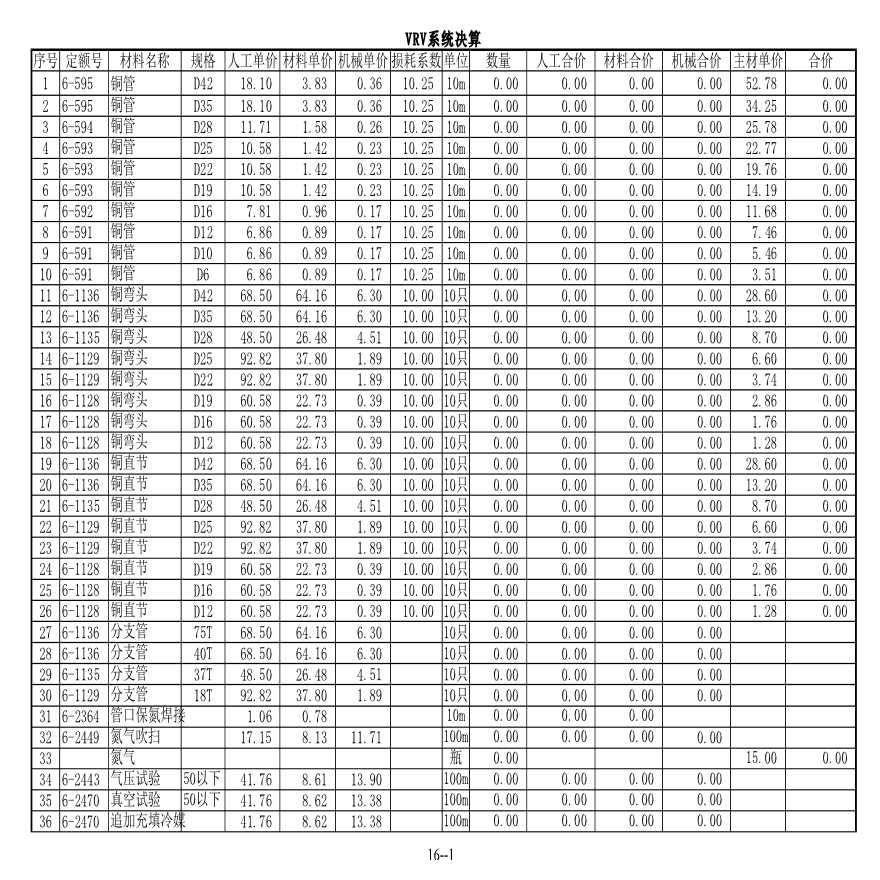 暖通安装工程决算实例（上海定额）-图一