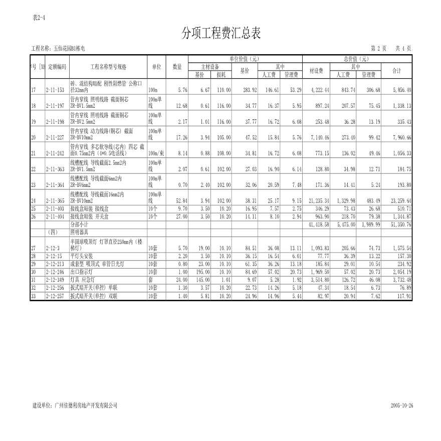 广州某住宅楼安装工程结算书-图二