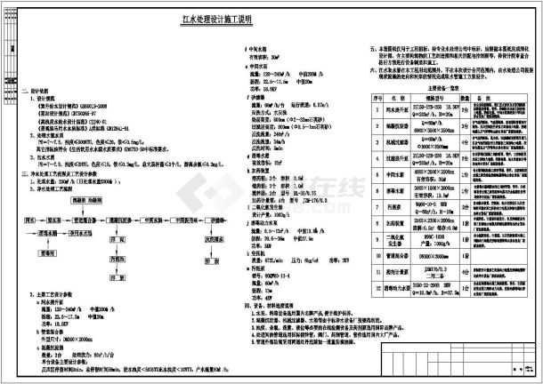 某展馆珠江取水系统建筑施工图-图一