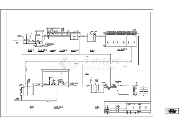 四川某县城市污水处理工程Cad设计图图纸-图二