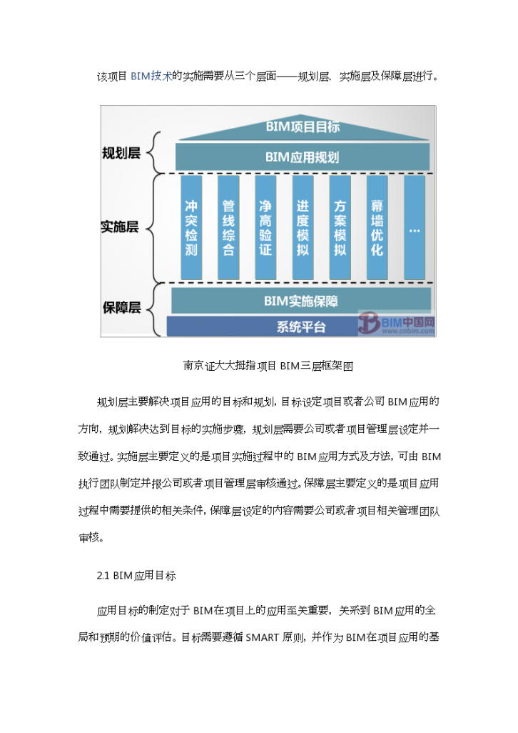 BIM在商业地产项目中的实践-图二