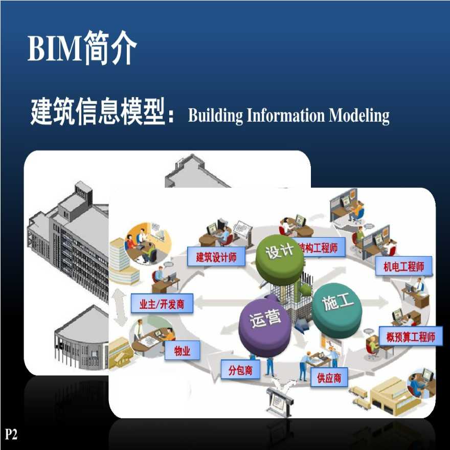 BIM和三维GIS融合的技术探索-图二