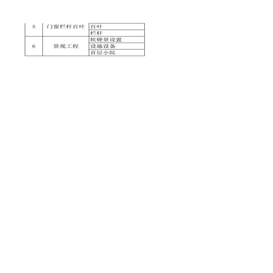 万科各专业施工图审查要点-图二