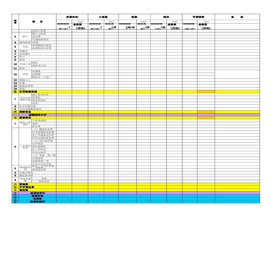 房地产成本模板项目经济指标明细（样本）-图二