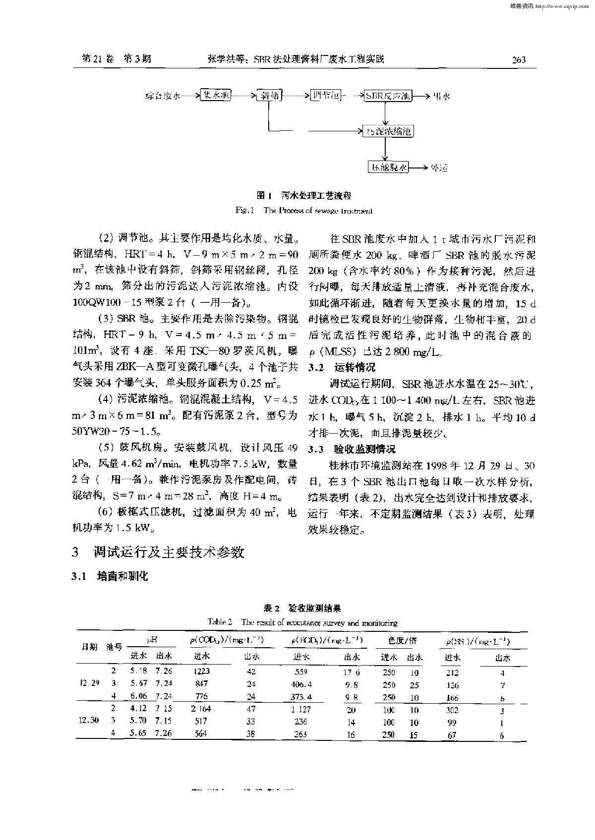 SBR法处理酱料厂废水工程实践-图二