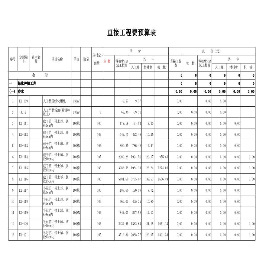 最新的园林绿化工程预算万能套用表-图二