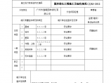 假山叠石分项工程检验批质量验收记录表图片1