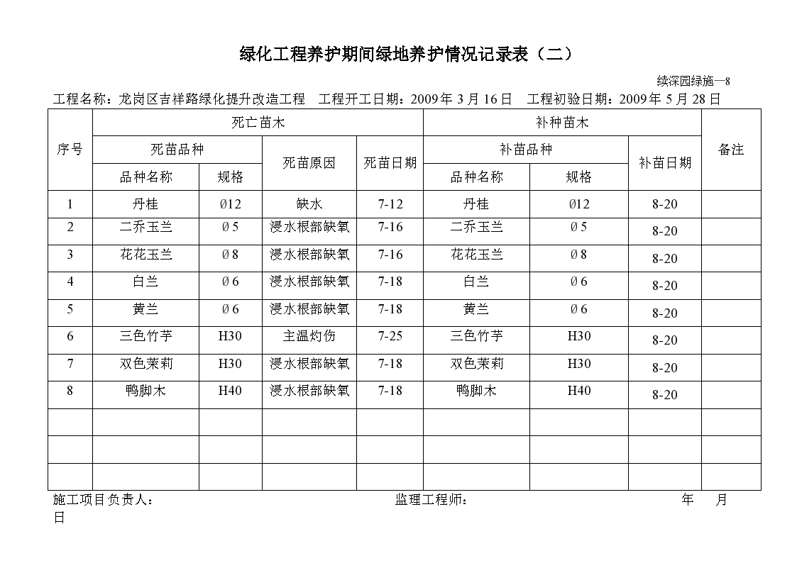 深园绿施—8—绿化工程养护期间绿地养护情况记录表