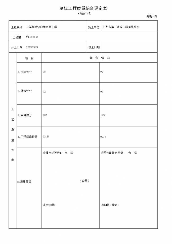 市政-单位工程质量综合评定表-图一
