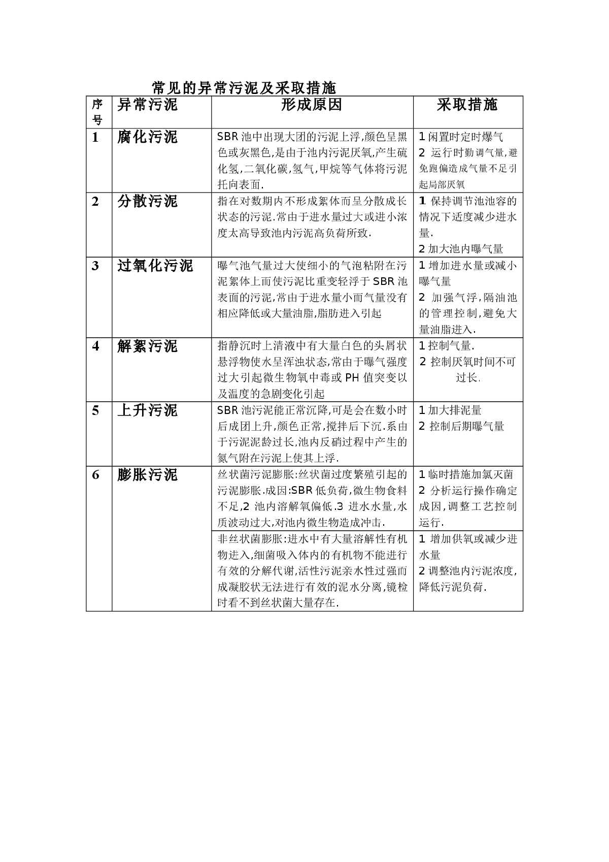 SBR活性污泥常见异常判断及解决