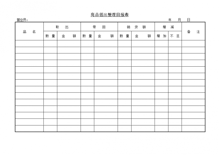 某公司商品领出整理日报表格资料-图一