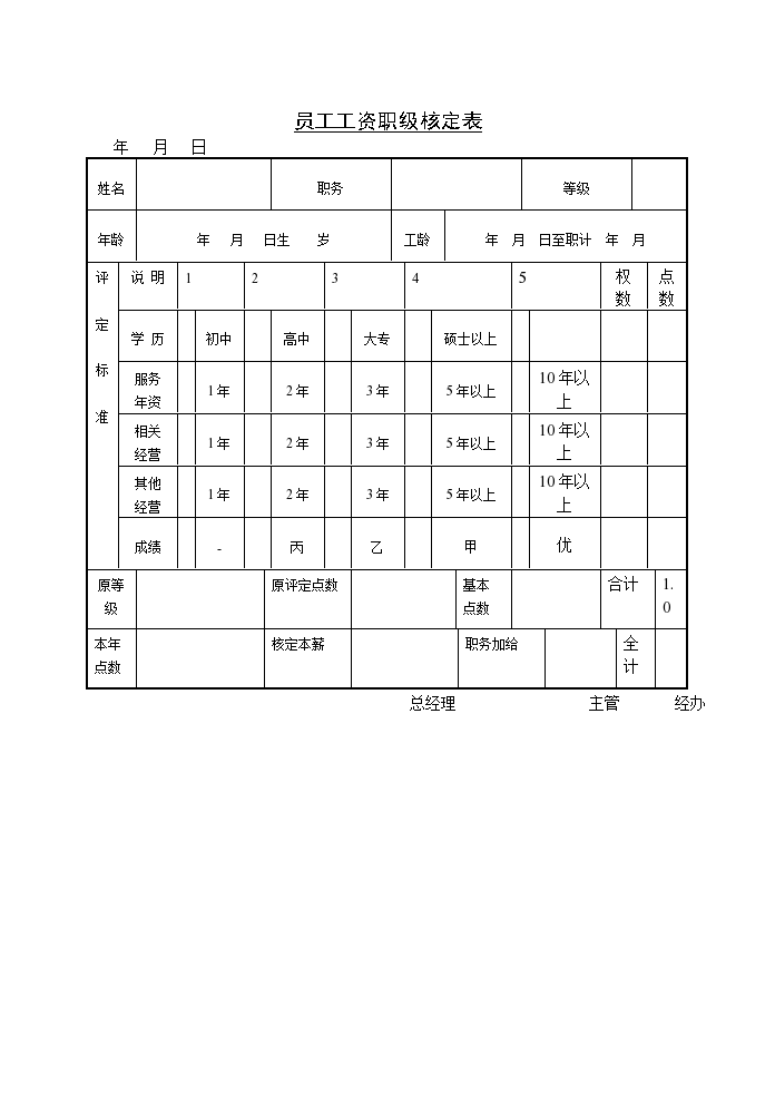 某公司员工工资职级核定表格模板-图一