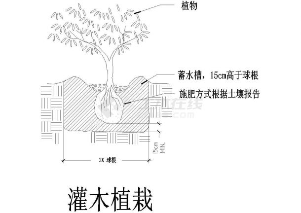  Design Drawing of Shrub Planting in a Large Park - Figure 1